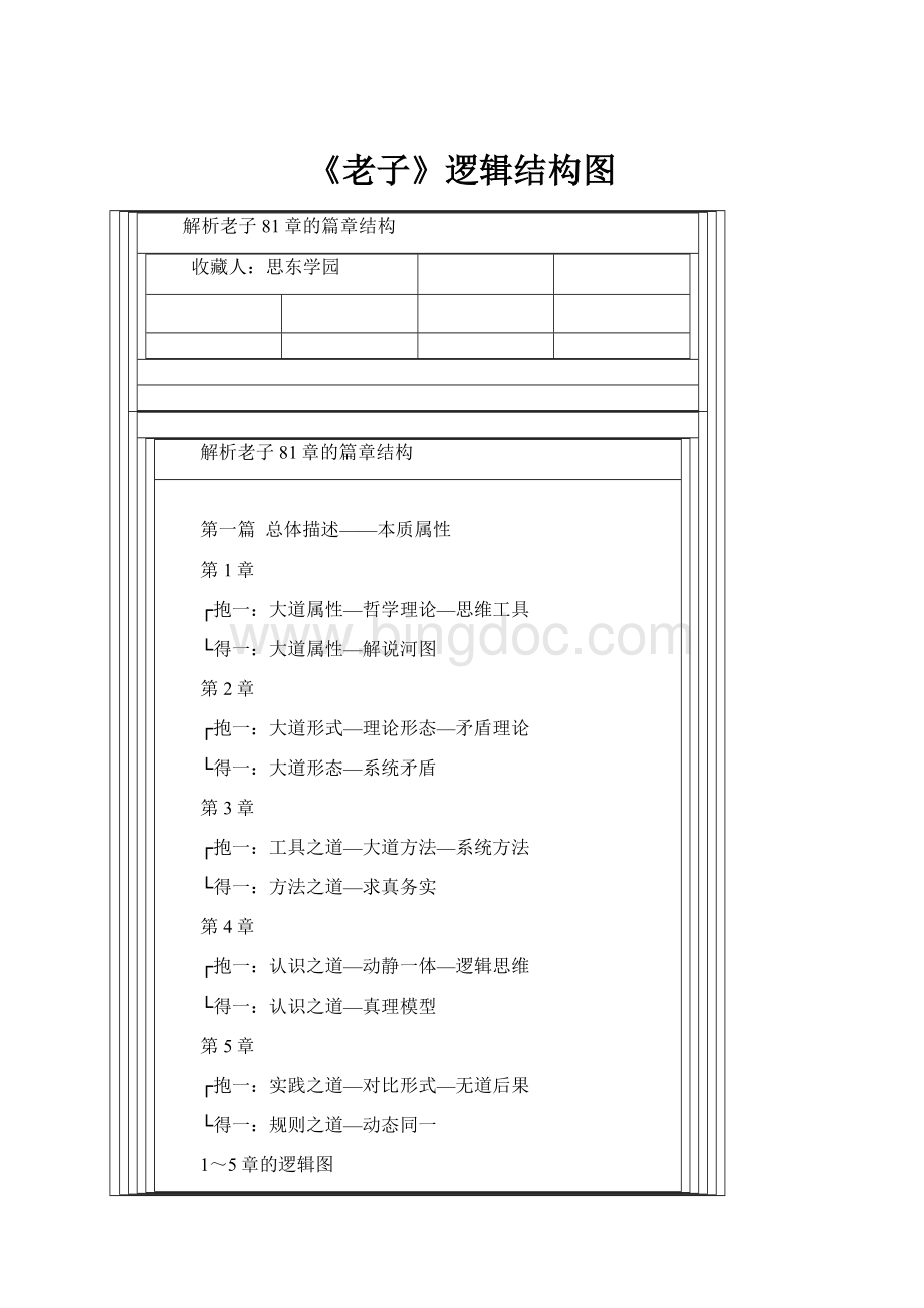 《老子》逻辑结构图.docx_第1页