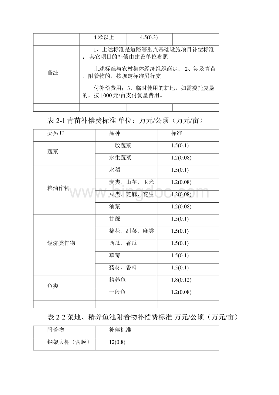 南京六合区征地补偿安置标准.docx_第2页