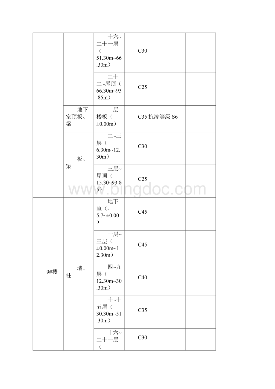 红日江山B标段工程模板工程专项施工方案.docx_第3页