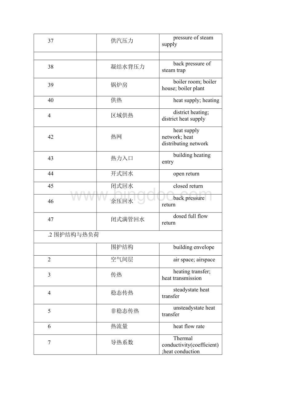 暖通专业常用术语中英文对照.docx_第3页