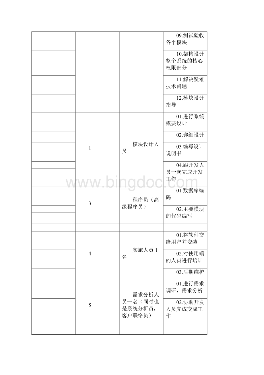 IT项目管理图书馆管理系统.docx_第3页