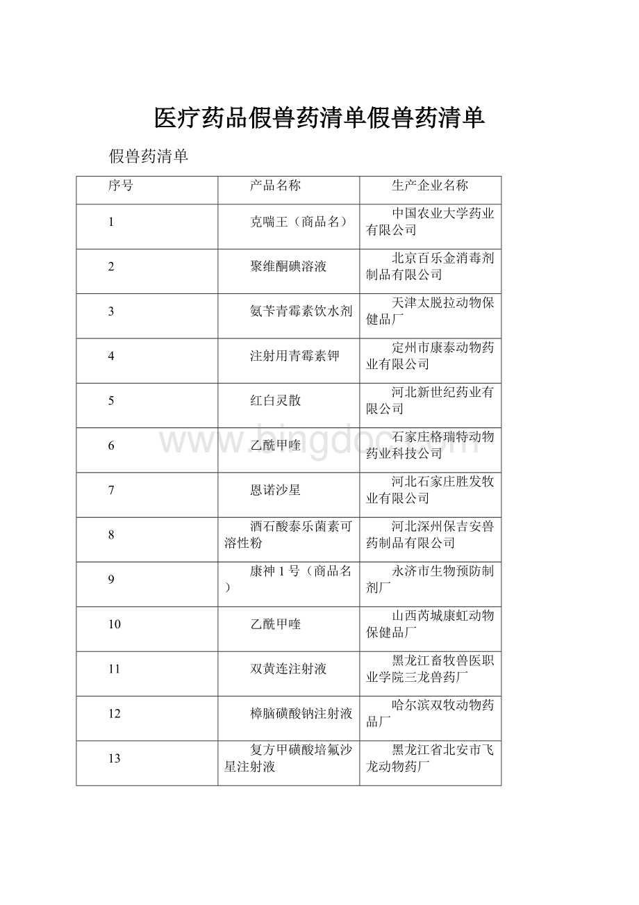 医疗药品假兽药清单假兽药清单.docx