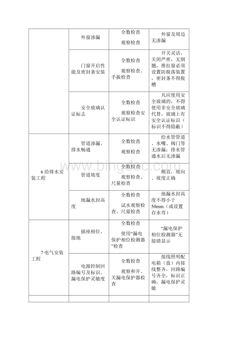 漯河市住宅工程质量分户验收的表格 22#楼终讲解.docx_第3页