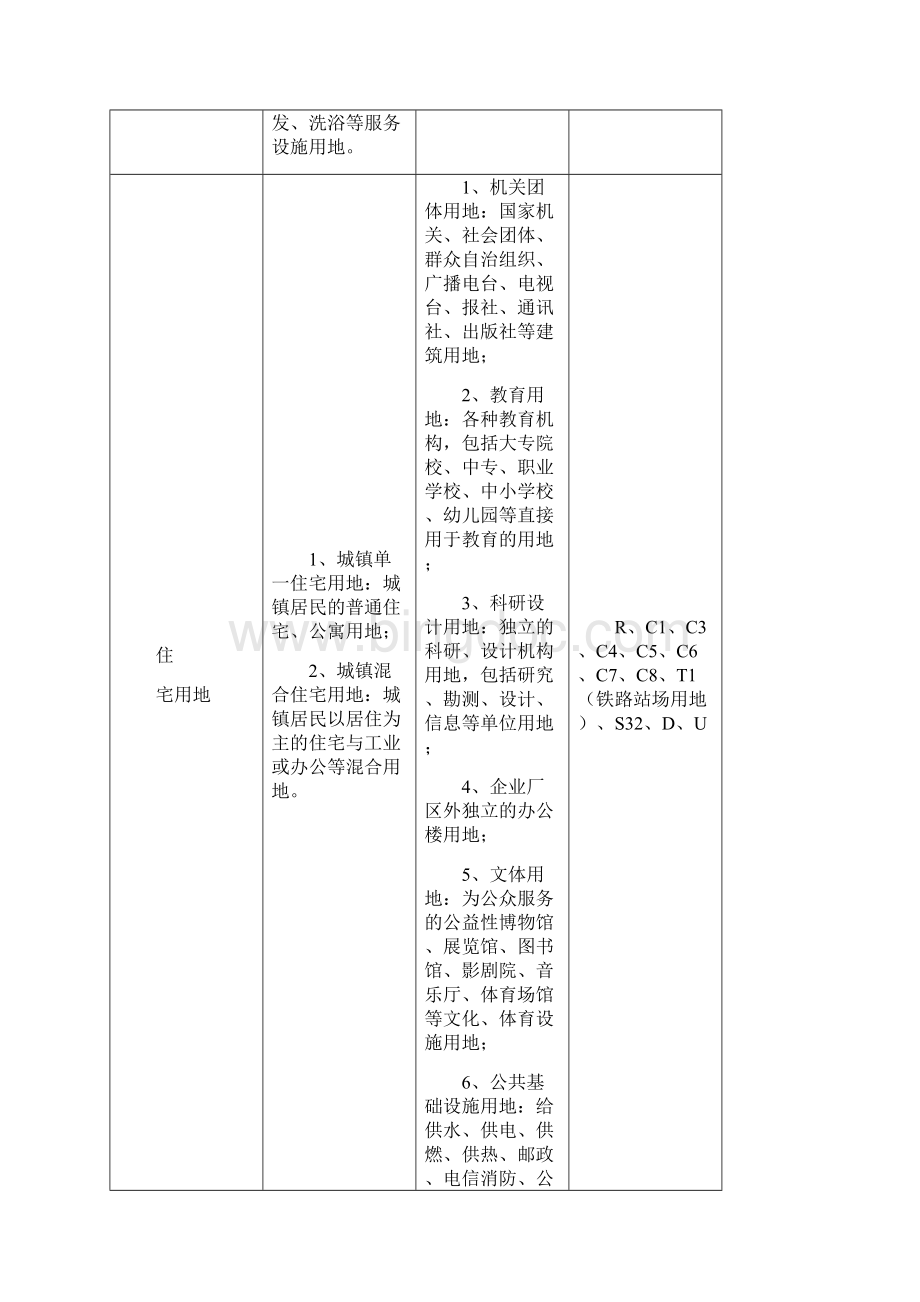 土地性质分类表.docx_第2页