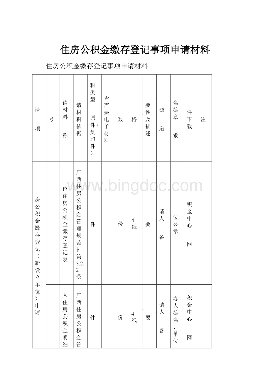 住房公积金缴存登记事项申请材料.docx_第1页