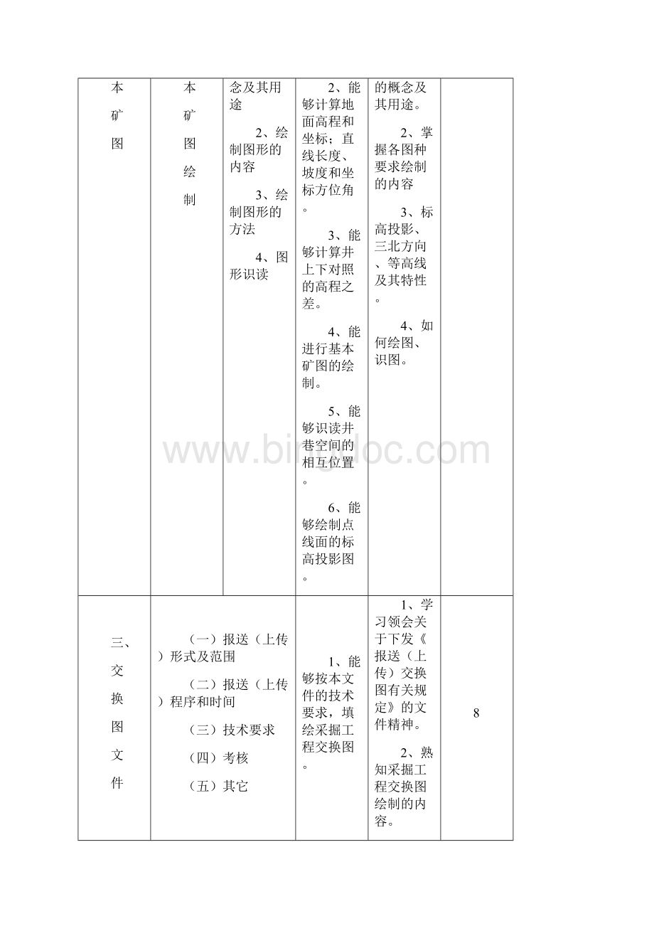 矿图讲稿.docx_第2页