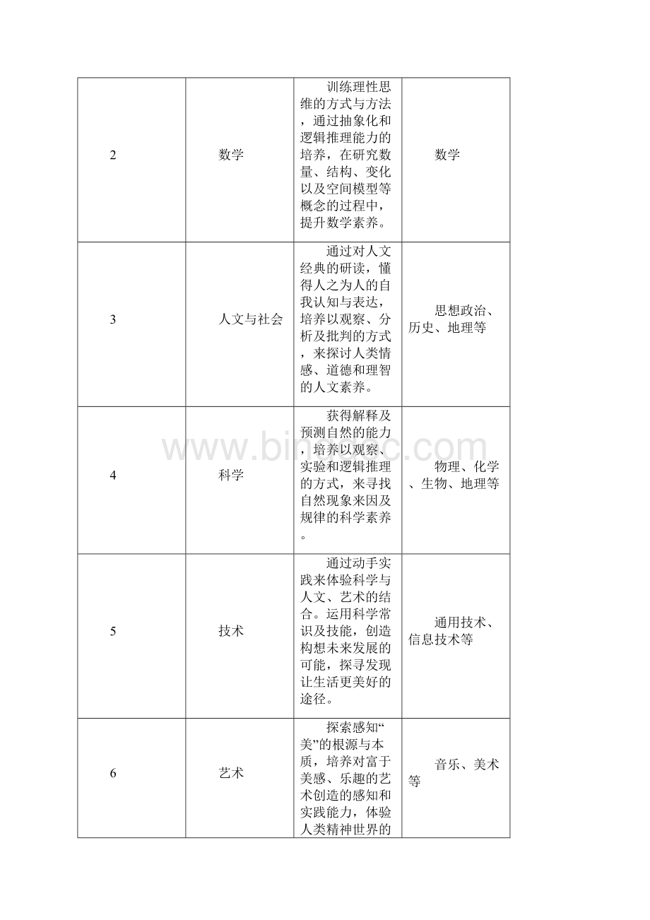 课程体系建设.docx_第2页