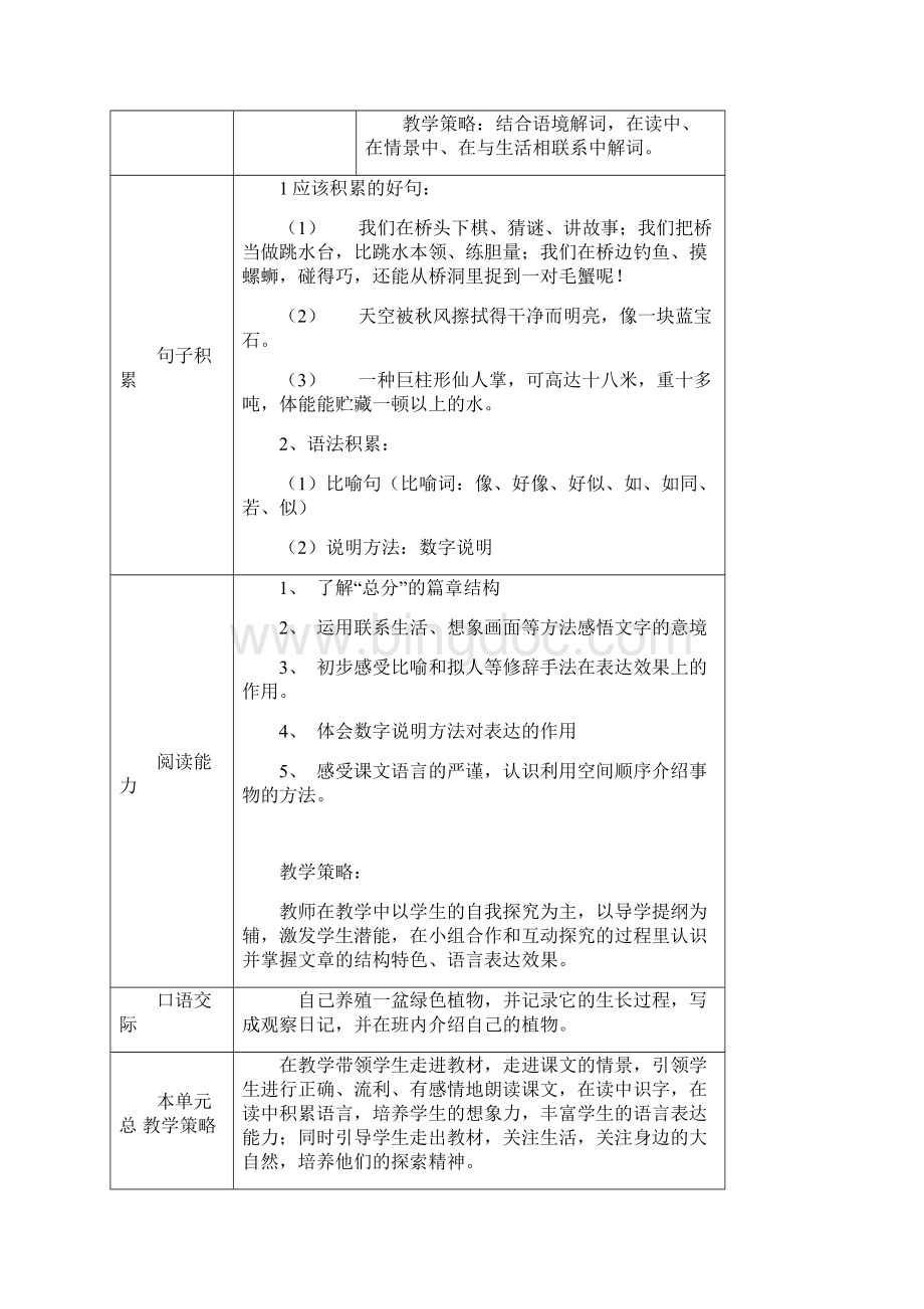 四年级语文上册第二单元知识梳理.docx_第3页