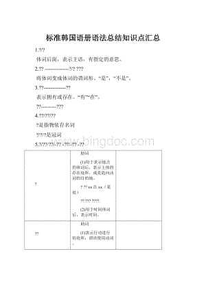 标准韩国语册语法总结知识点汇总.docx