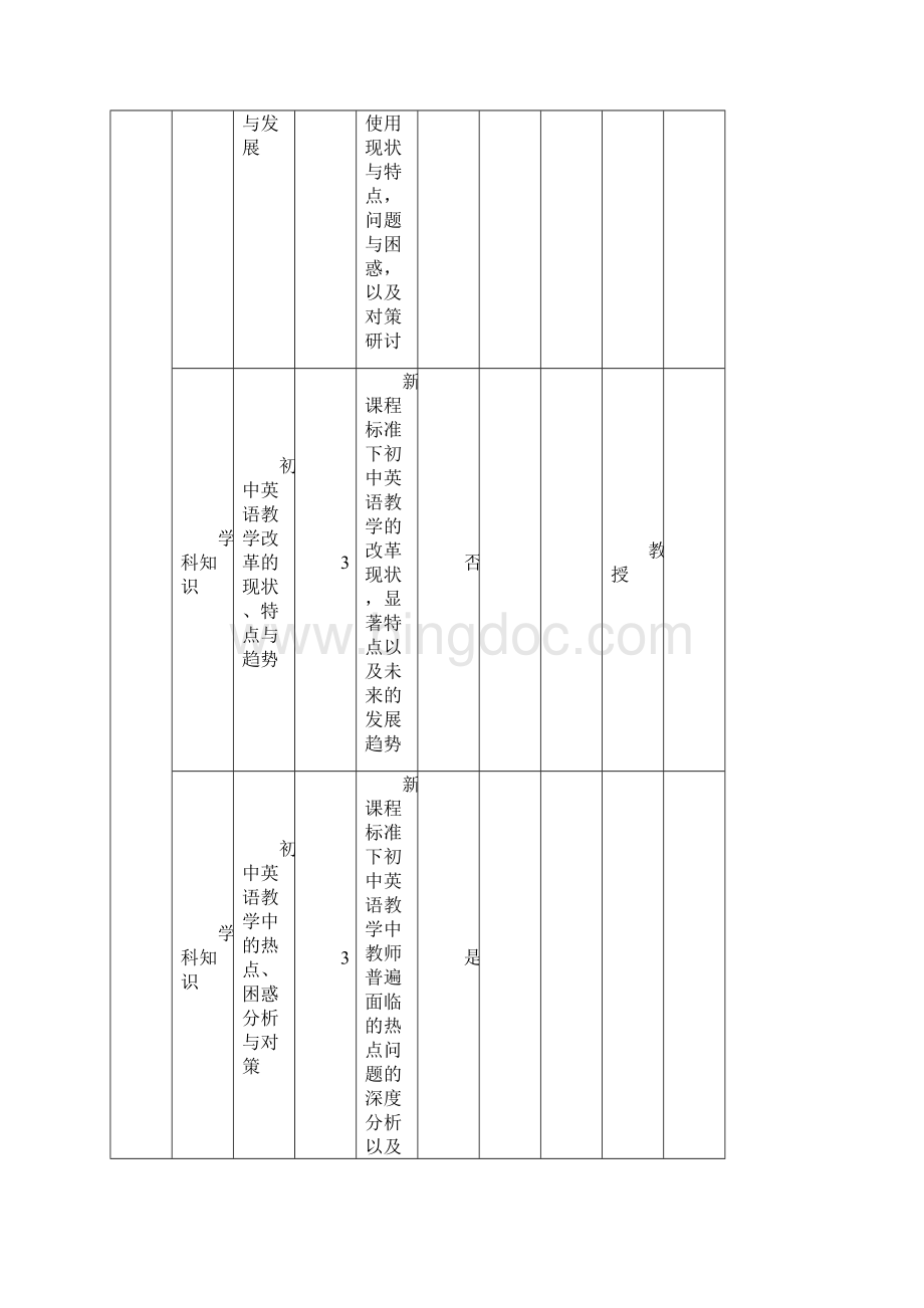 国培计划项目申报书重庆市.docx_第3页