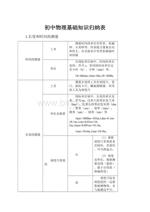 初中物理基础知识归纳表.docx