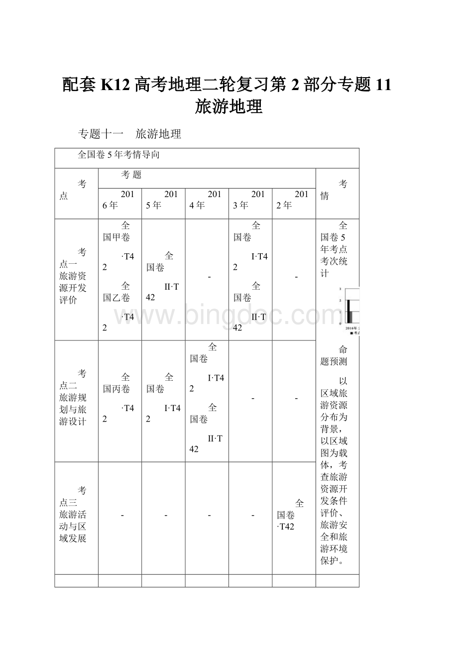 配套K12高考地理二轮复习第2部分专题11旅游地理.docx