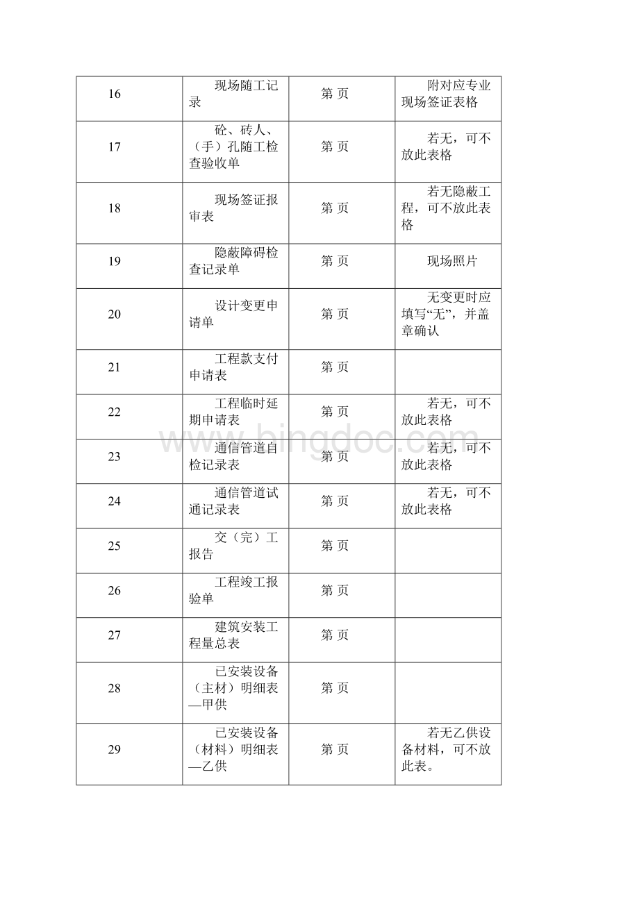 通信管道工程竣工文档模板.docx_第3页