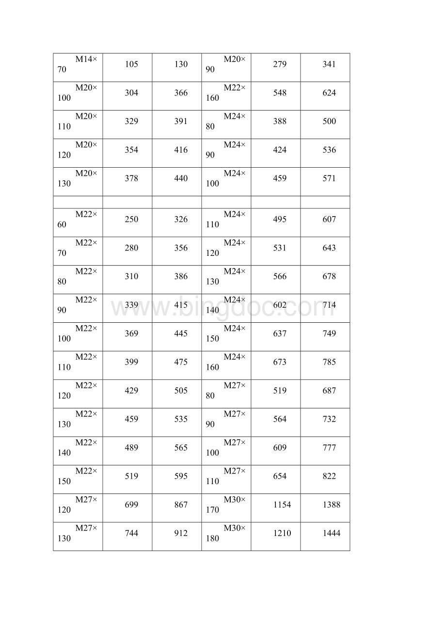 六角螺栓规格表大全.docx_第2页