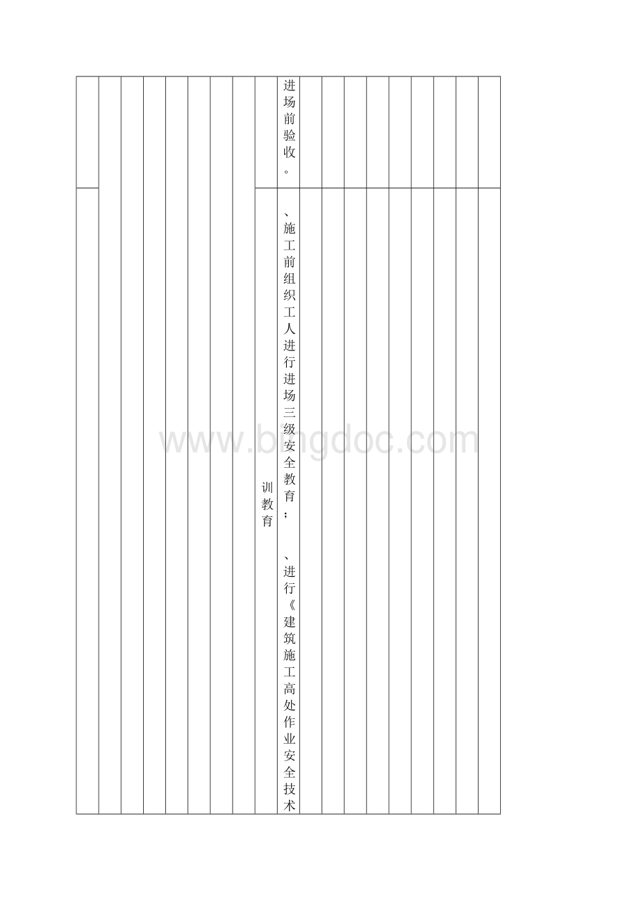 附录B11高处作业施工现场类隐患排查清单.docx_第3页