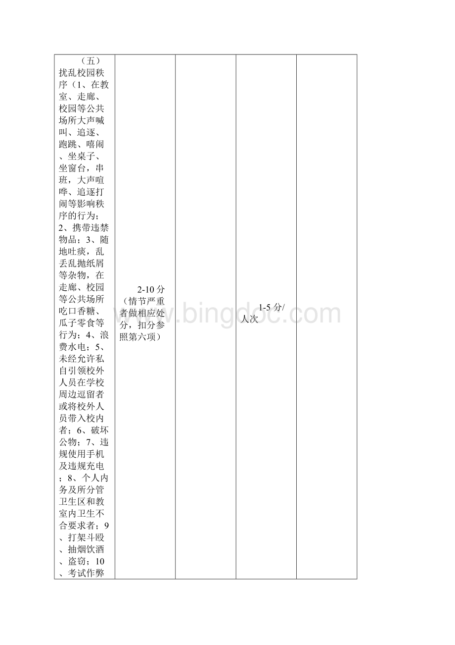 平度师范学校部分管理制度汇编山东省平度师范学校.docx_第3页