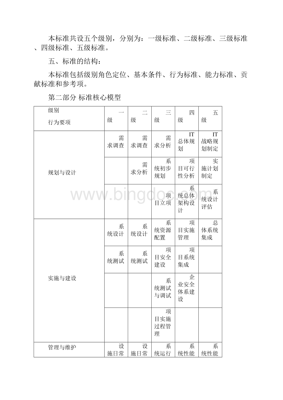 08 任职资格标准技术族IT类.docx_第2页