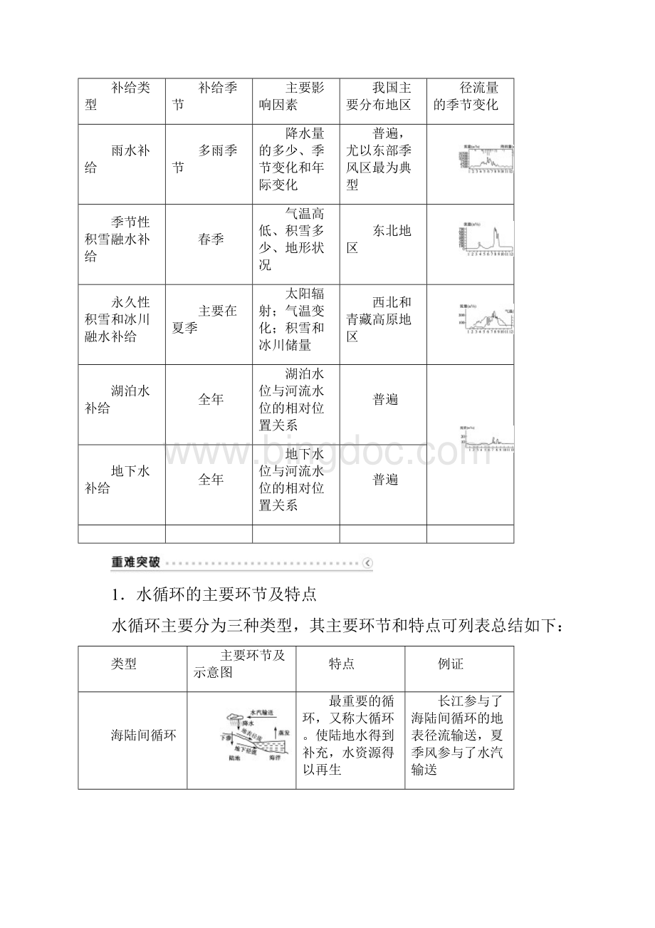 高考地理总复习第三章 第9讲 自然界的水循环和水资源的合理利用学案.docx_第3页