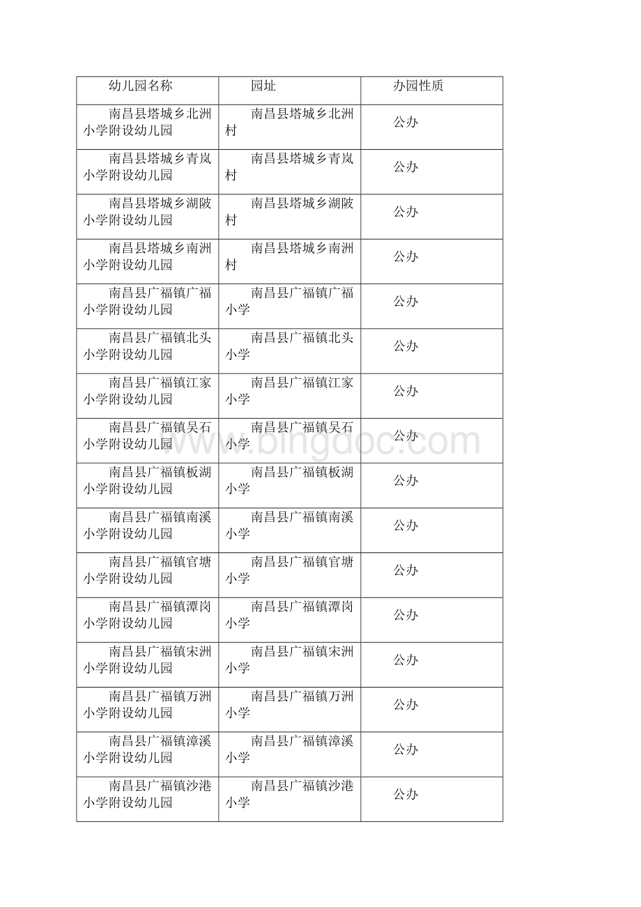 南昌幼儿园基本情况一览表.docx_第3页