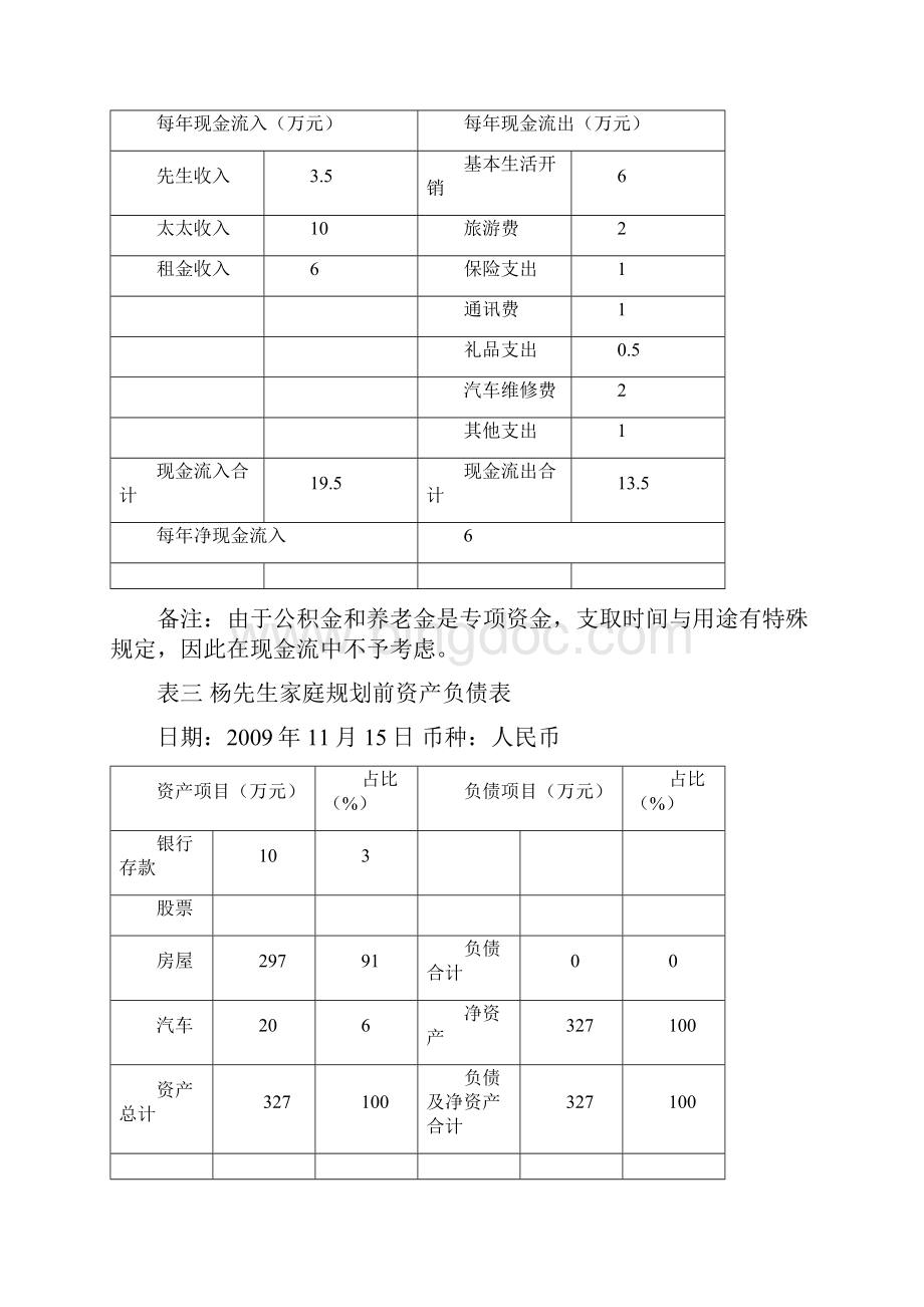 个人理财规划报告书.docx_第3页