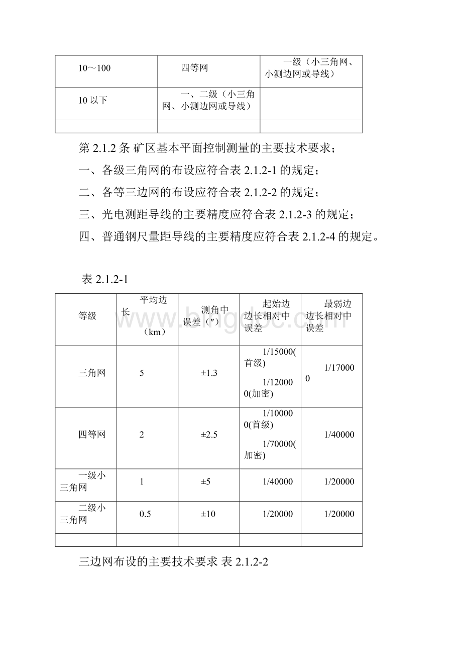 冶金矿山测量规范.docx_第3页