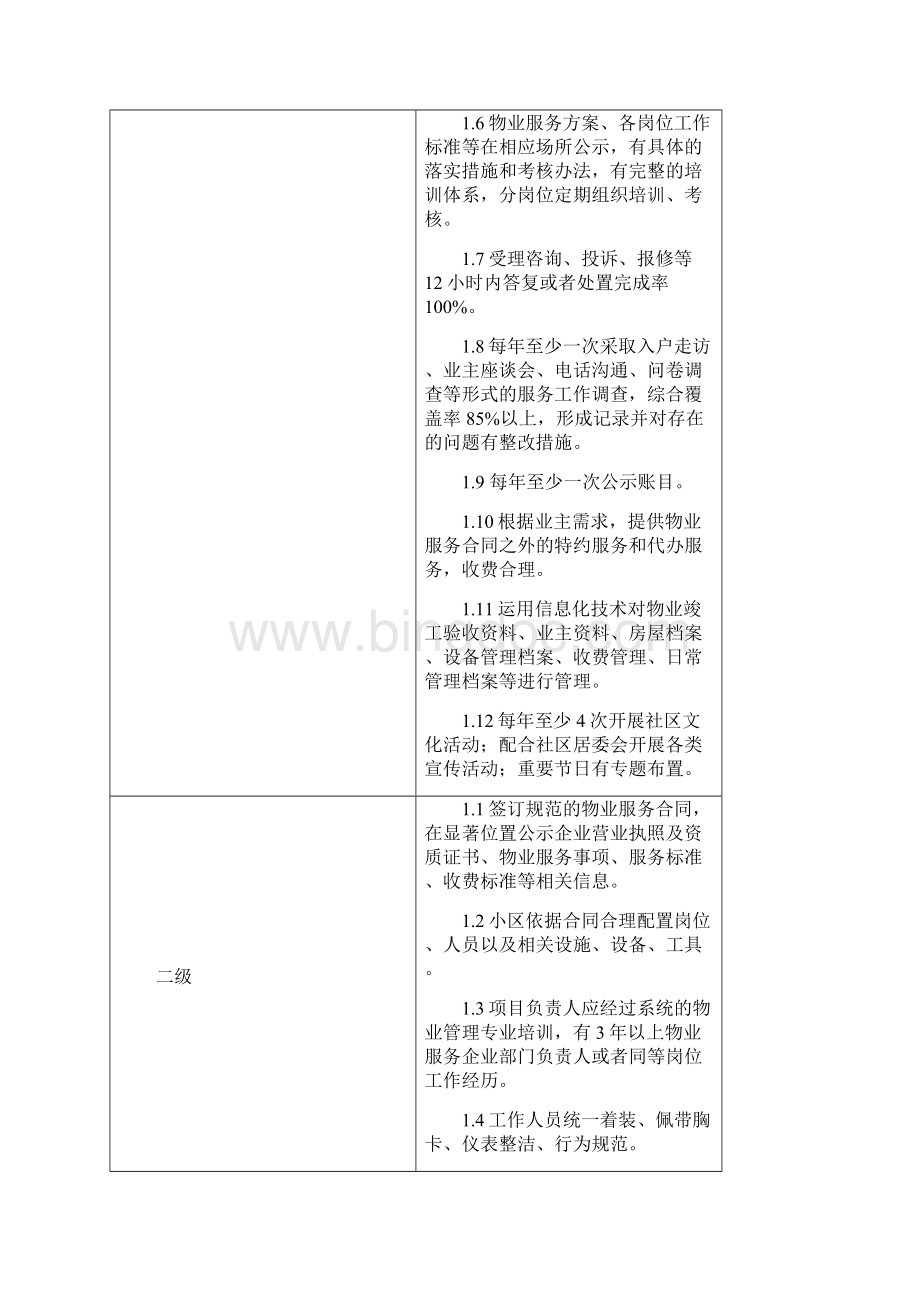 唐山市住宅物业服务等级实用标准.docx_第3页
