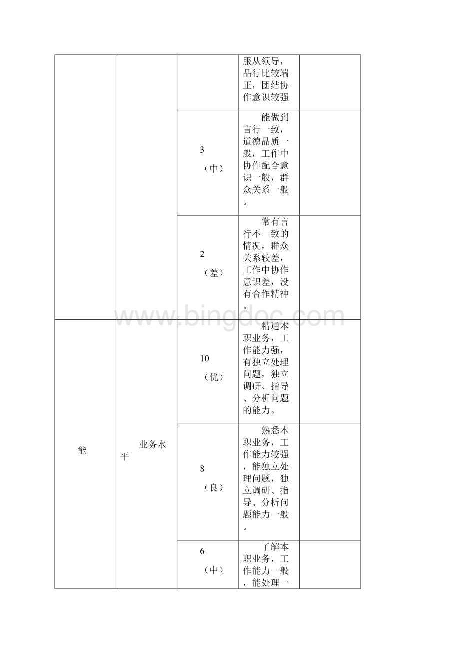 公务员考核量化测评标准.docx_第3页