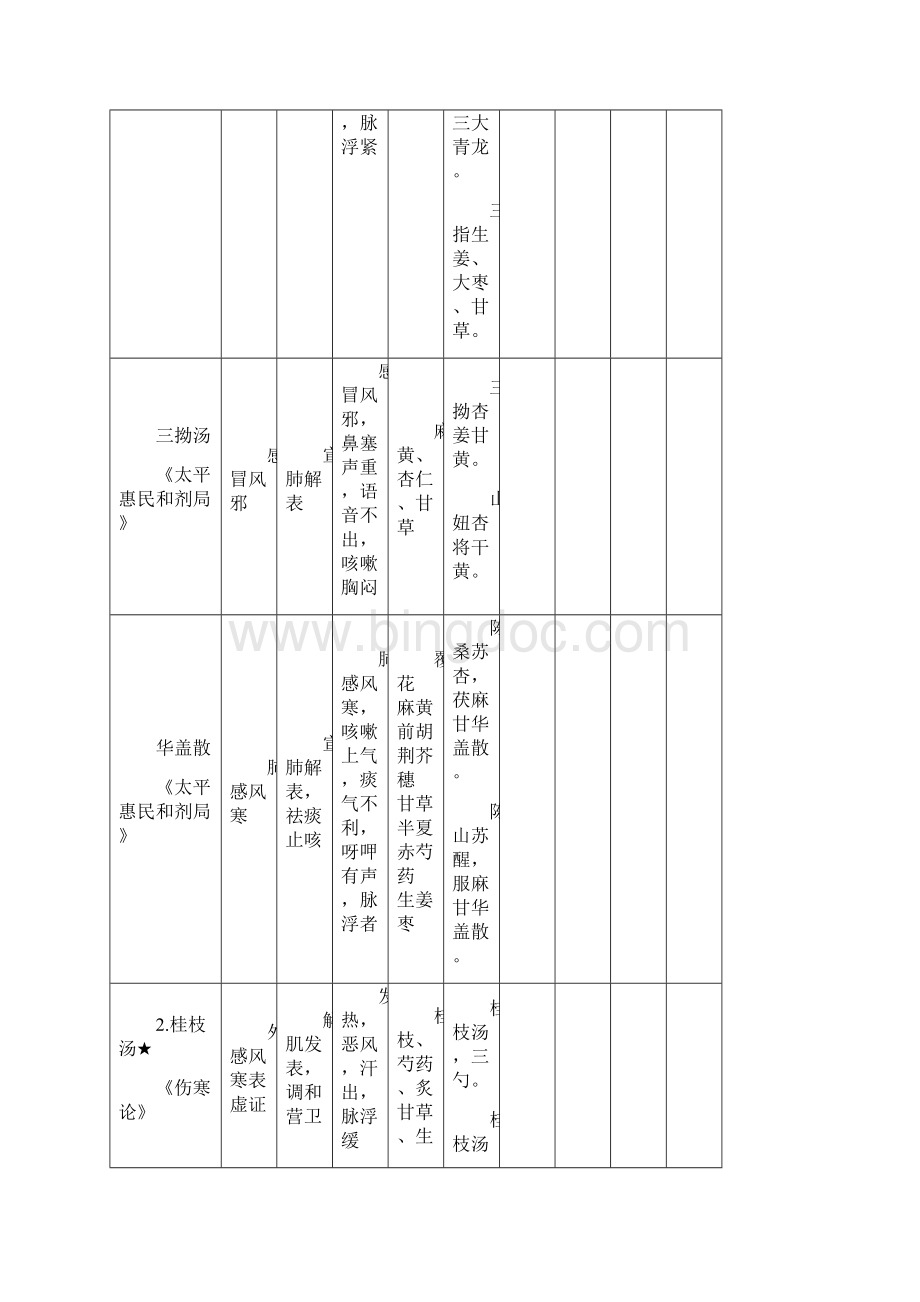 方剂趣记.docx_第2页