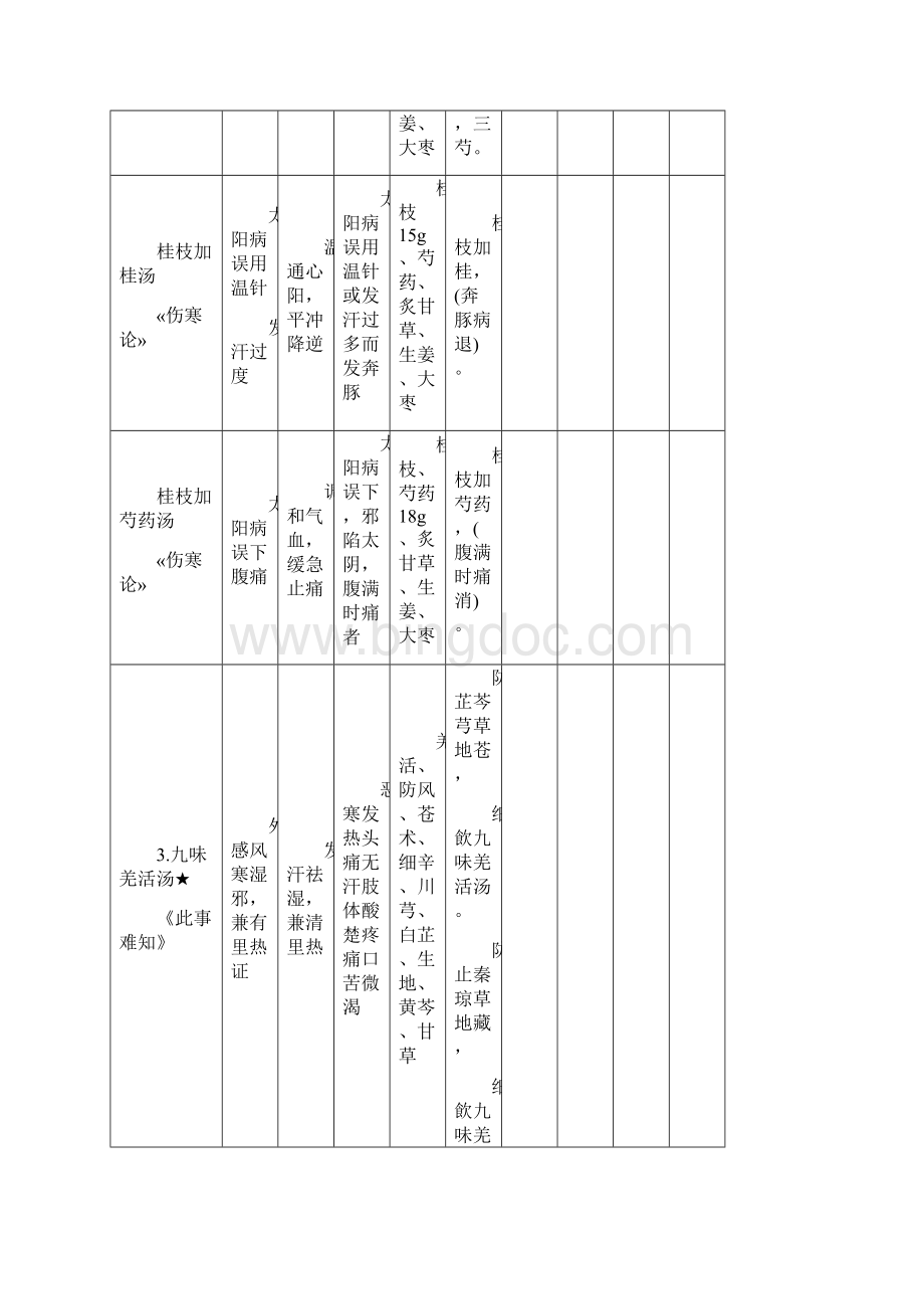 方剂趣记.docx_第3页