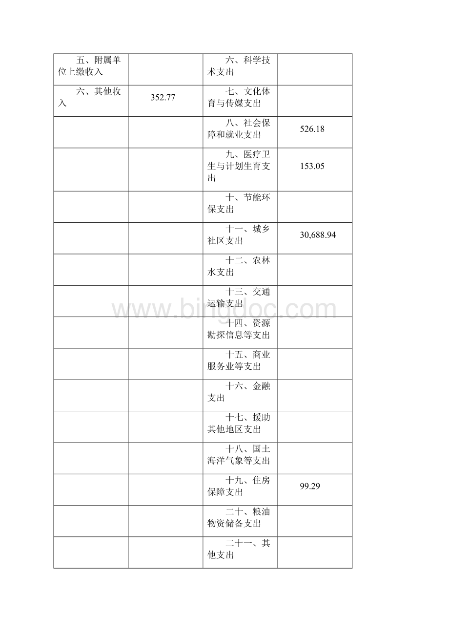 上海浦东新区排水管理所.docx_第3页