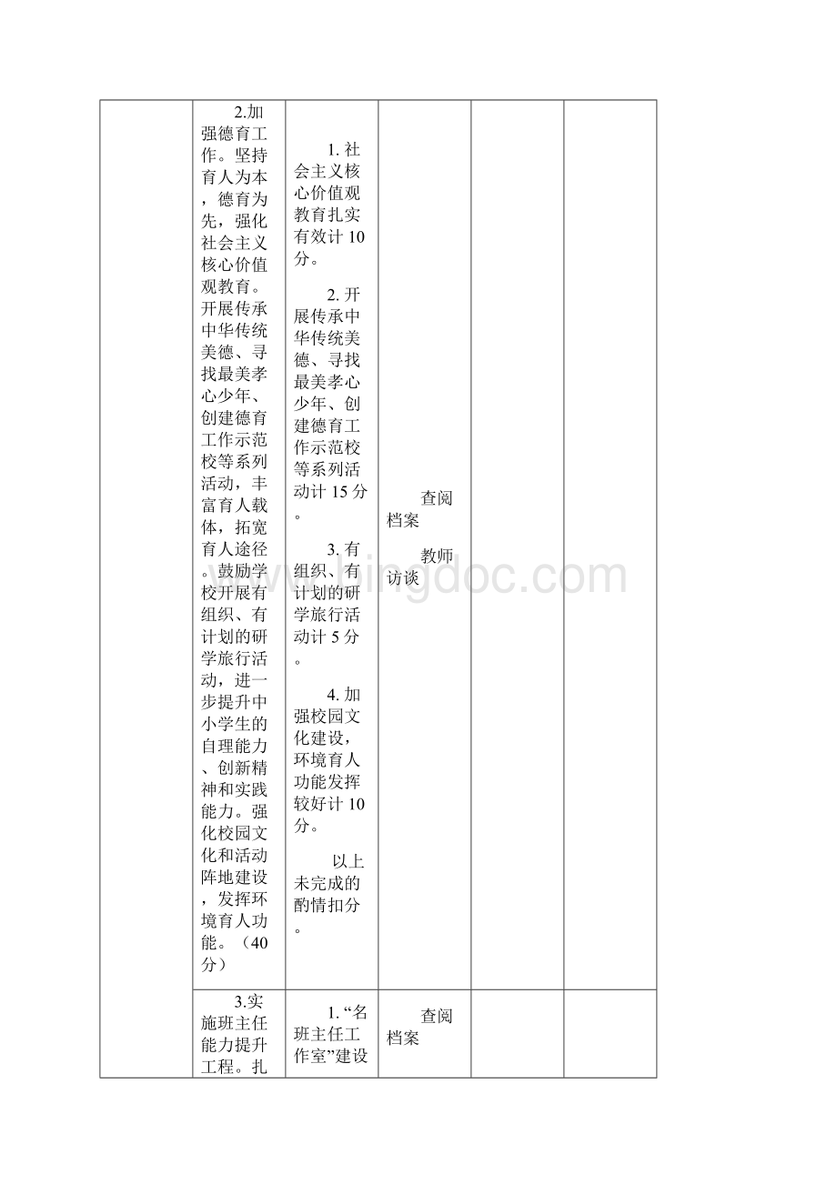 考评细则综合考评初稿.docx_第2页