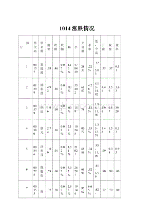 1014涨跌情况.docx