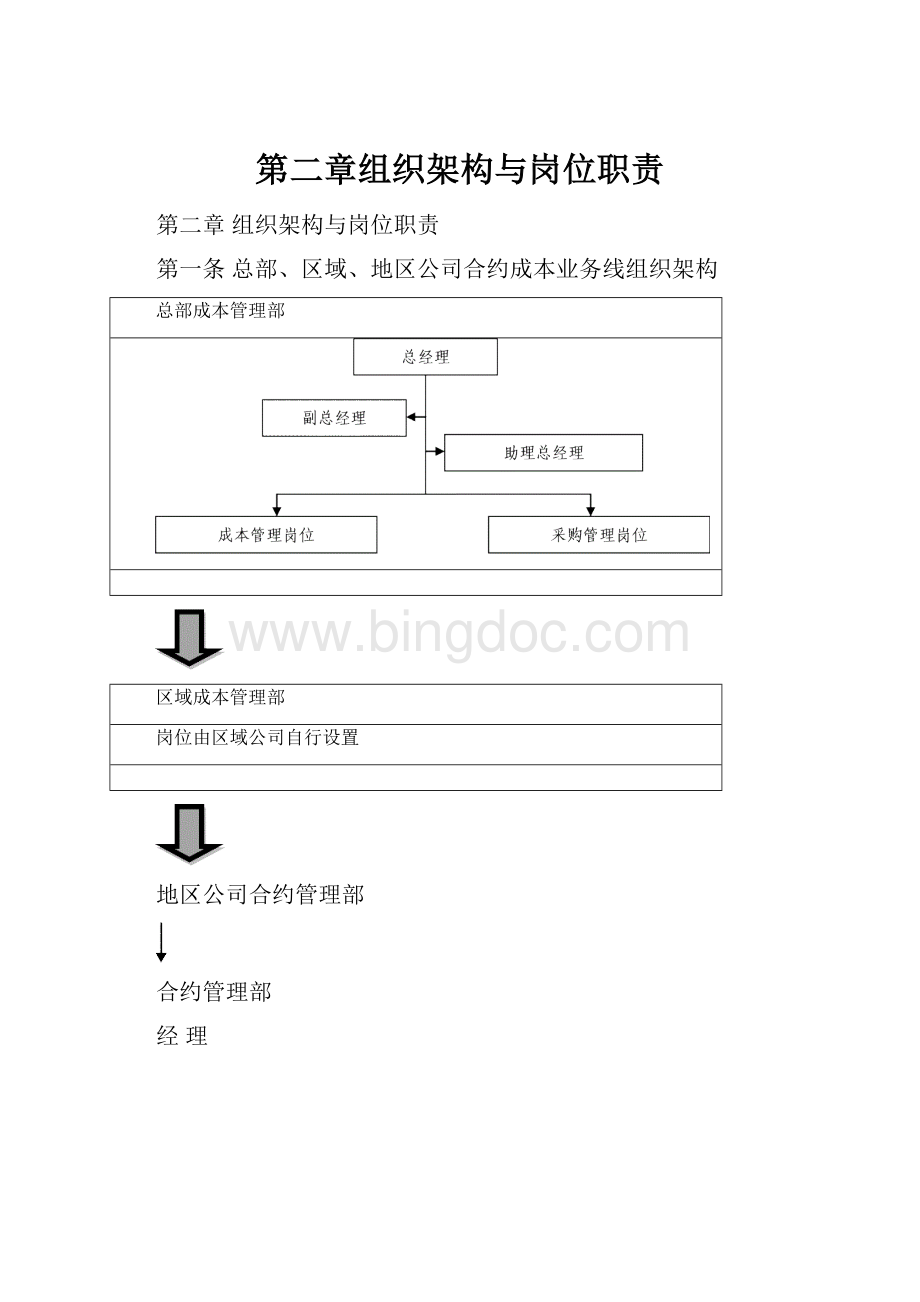 第二章组织架构与岗位职责.docx_第1页