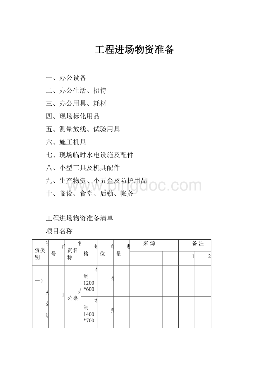 工程进场物资准备.docx_第1页