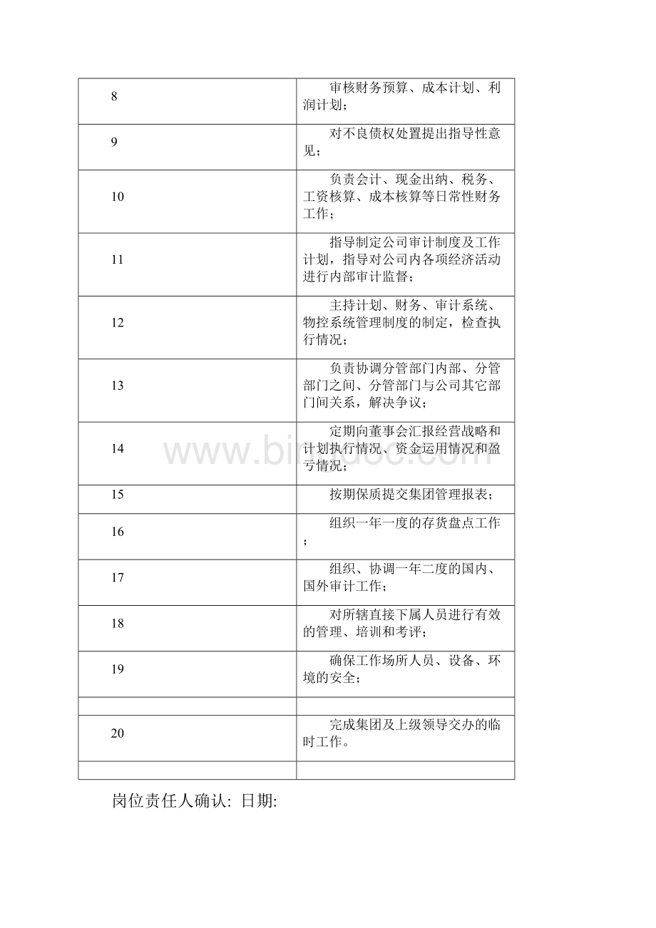 各部门经理职责.docx_第3页