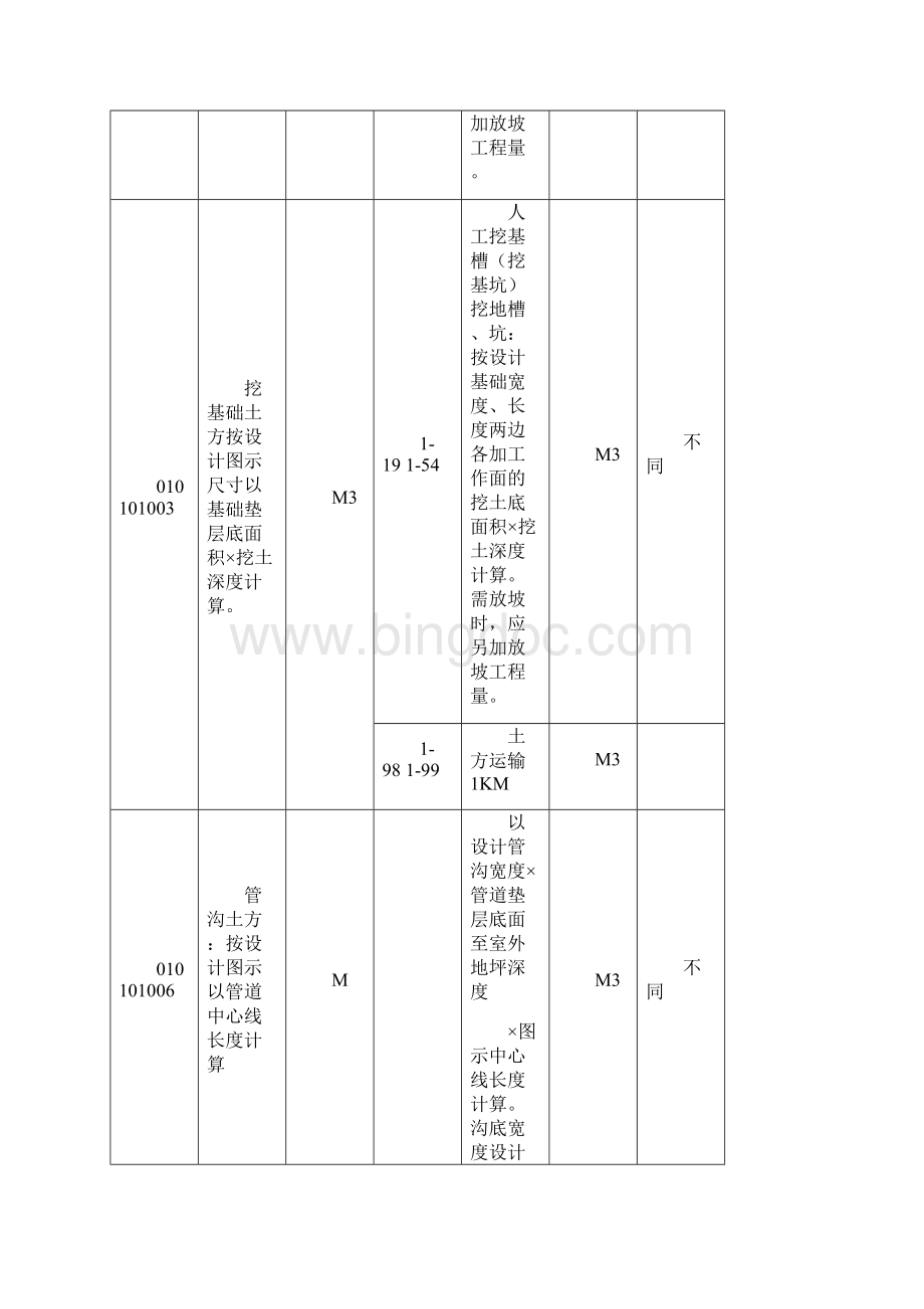 清单工程量与定额计价工程量计算规则对照表.docx_第2页