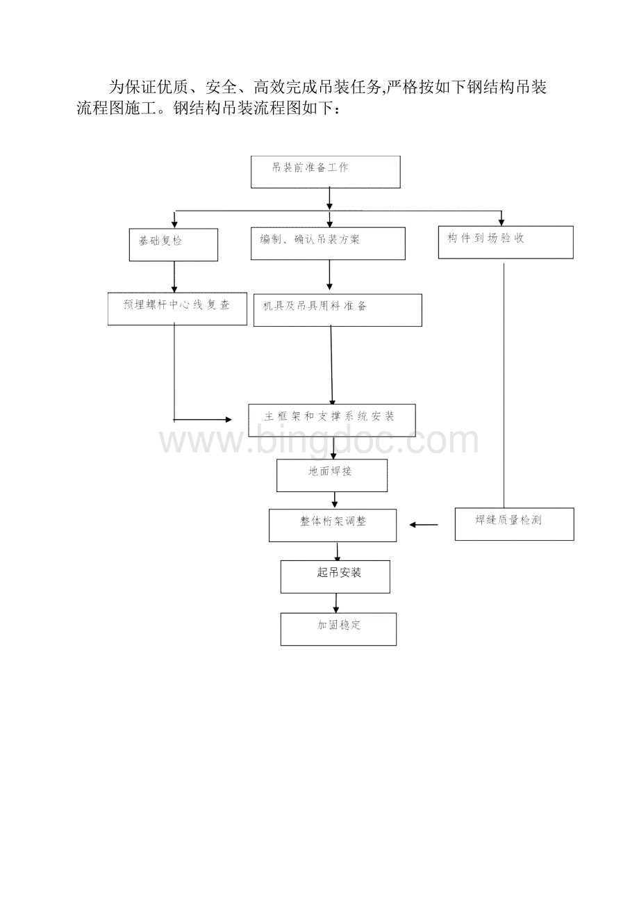 钢结构桁架吊装方案.docx_第2页