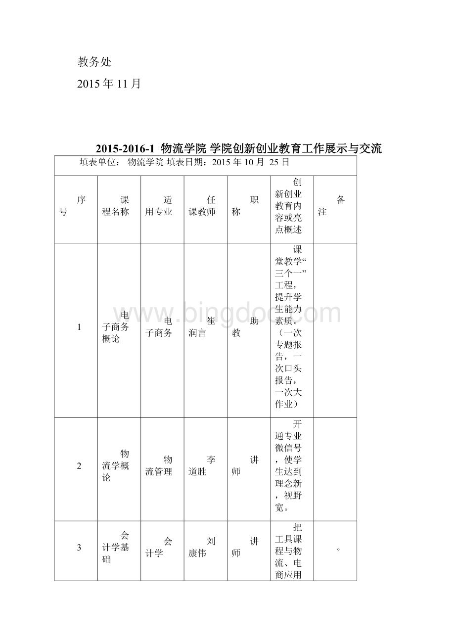 创新创业教育工作简报.docx_第2页