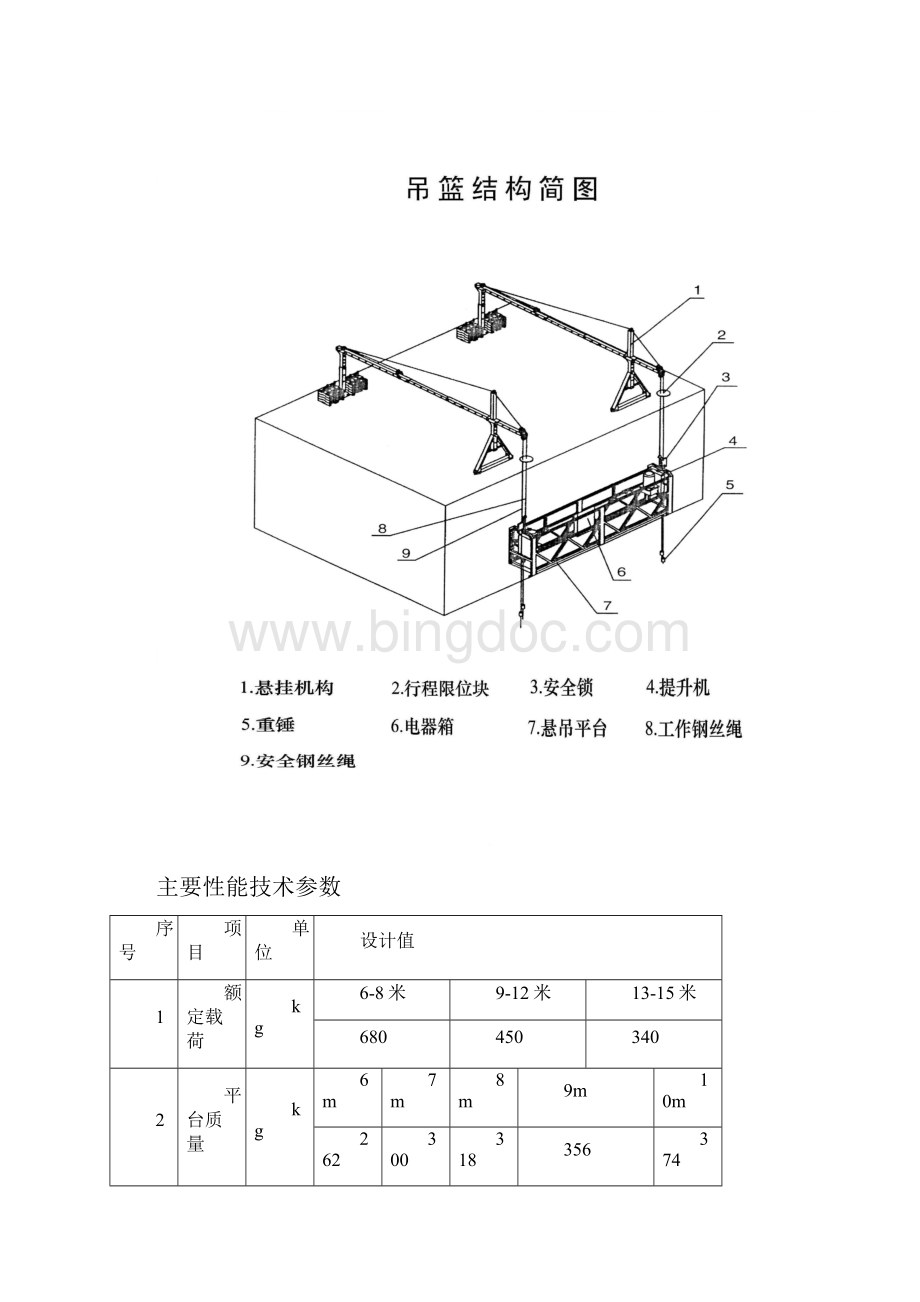 吊篮专项方案.docx_第3页