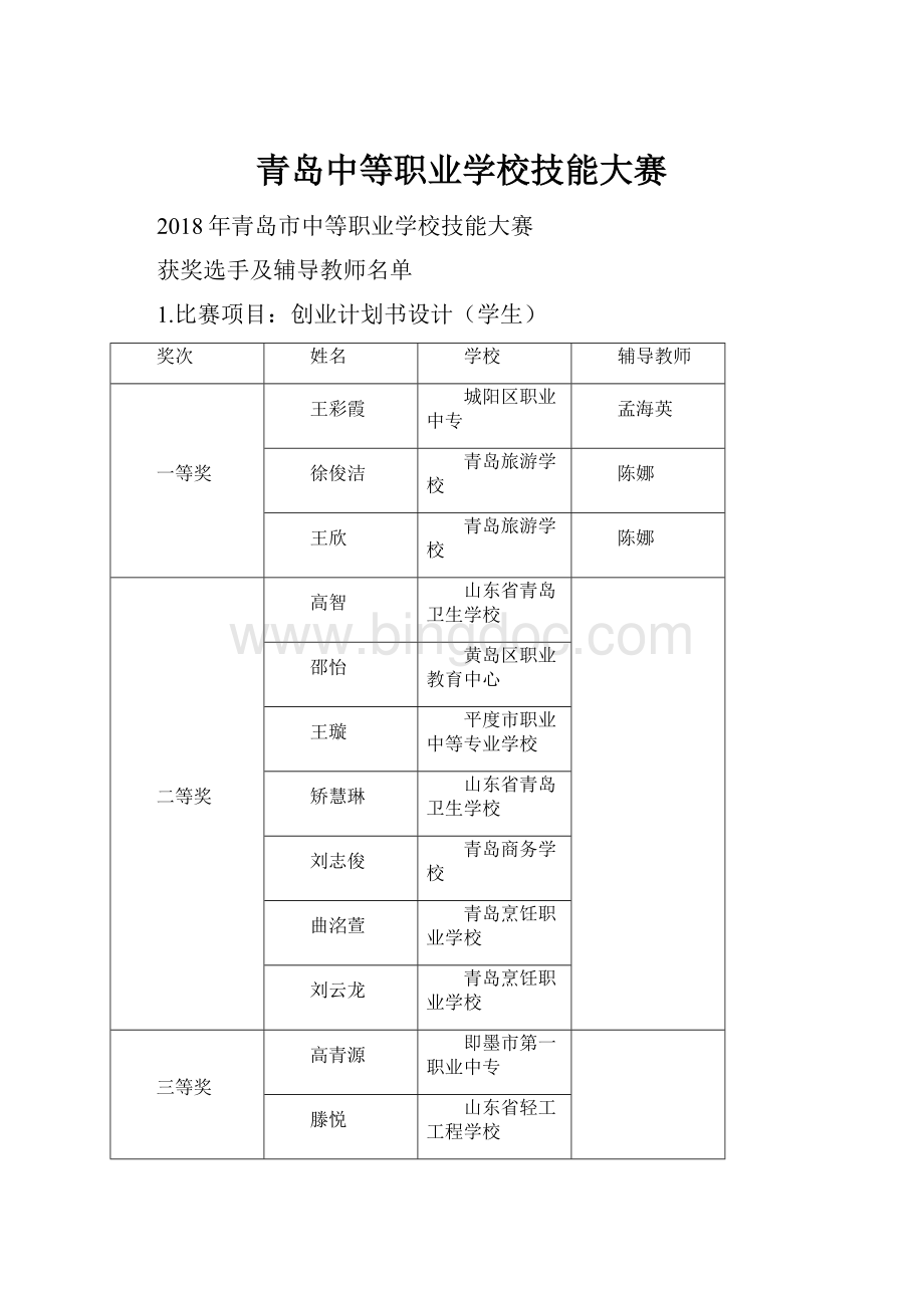 青岛中等职业学校技能大赛.docx