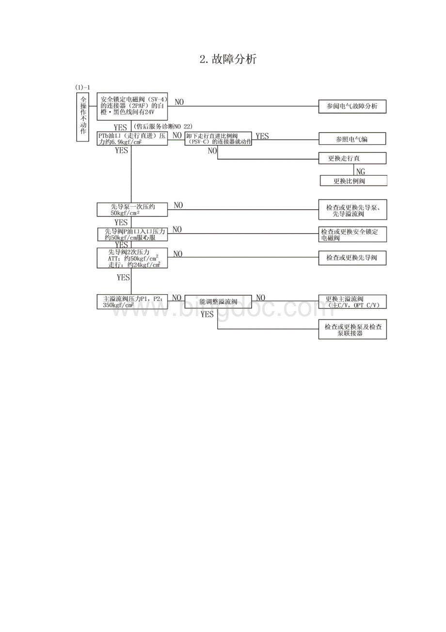 液压系统技术资料 第一篇.docx_第2页