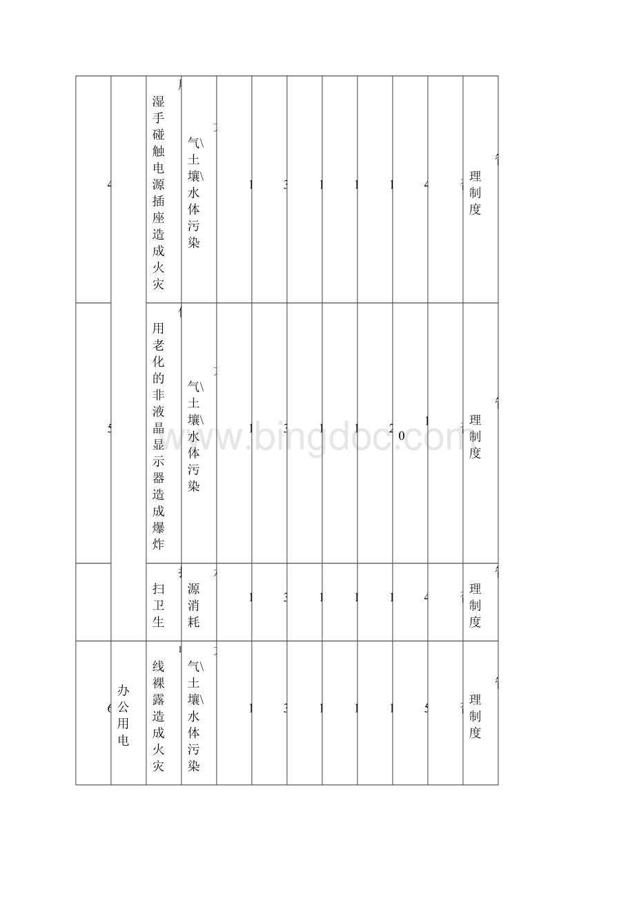 餐饮部环境危险源一览表.docx_第2页