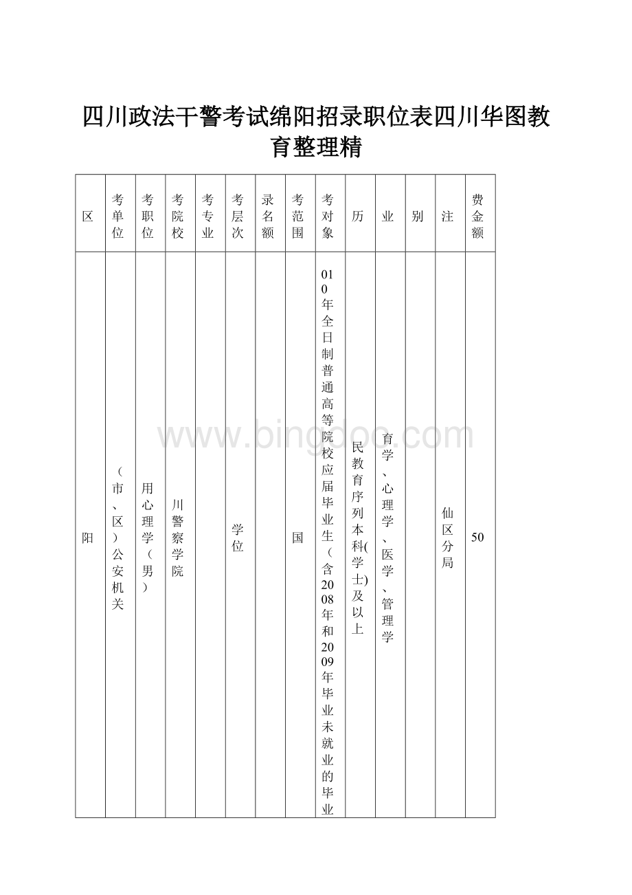 四川政法干警考试绵阳招录职位表四川华图教育整理精.docx_第1页