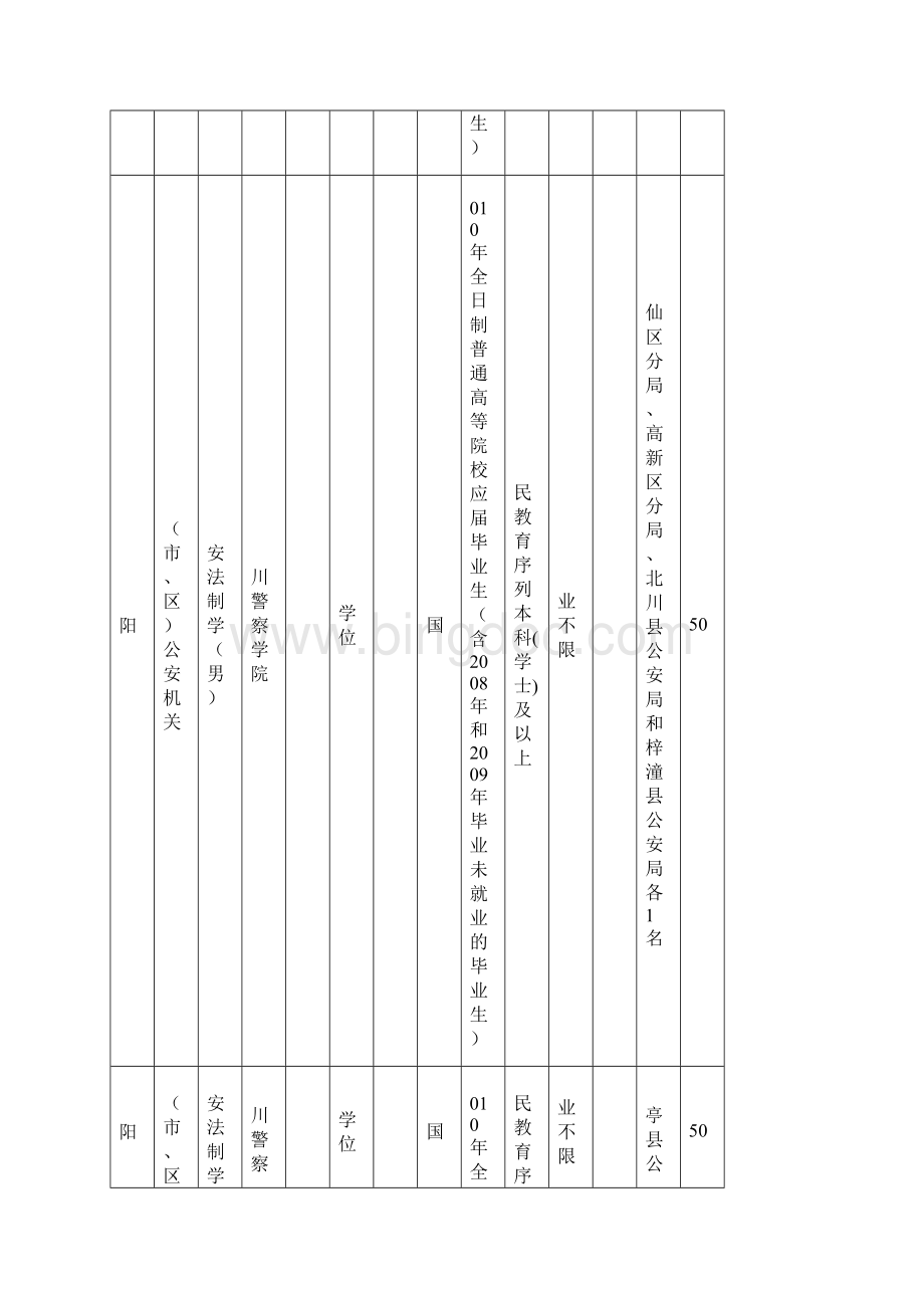 四川政法干警考试绵阳招录职位表四川华图教育整理精.docx_第2页