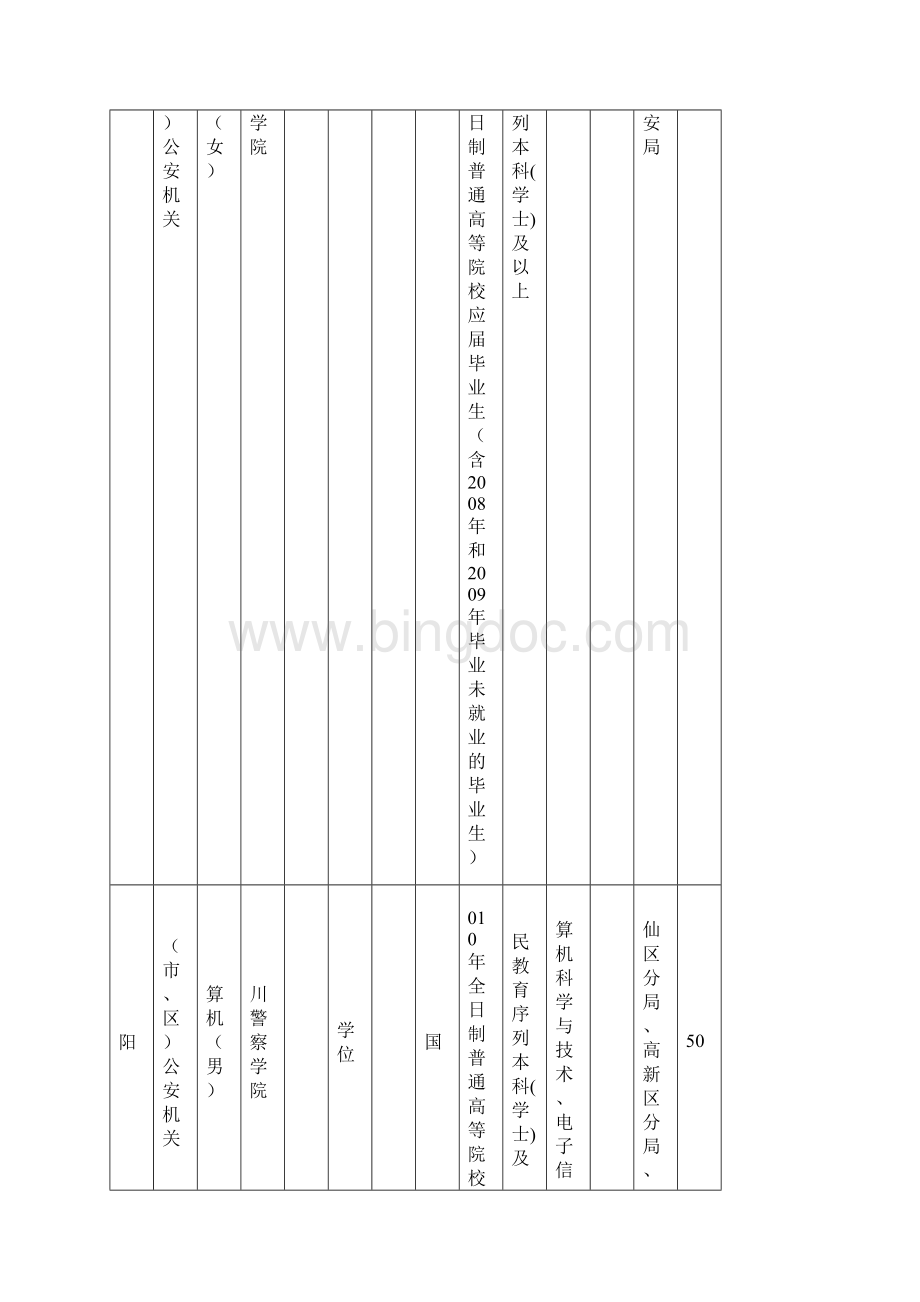 四川政法干警考试绵阳招录职位表四川华图教育整理精.docx_第3页