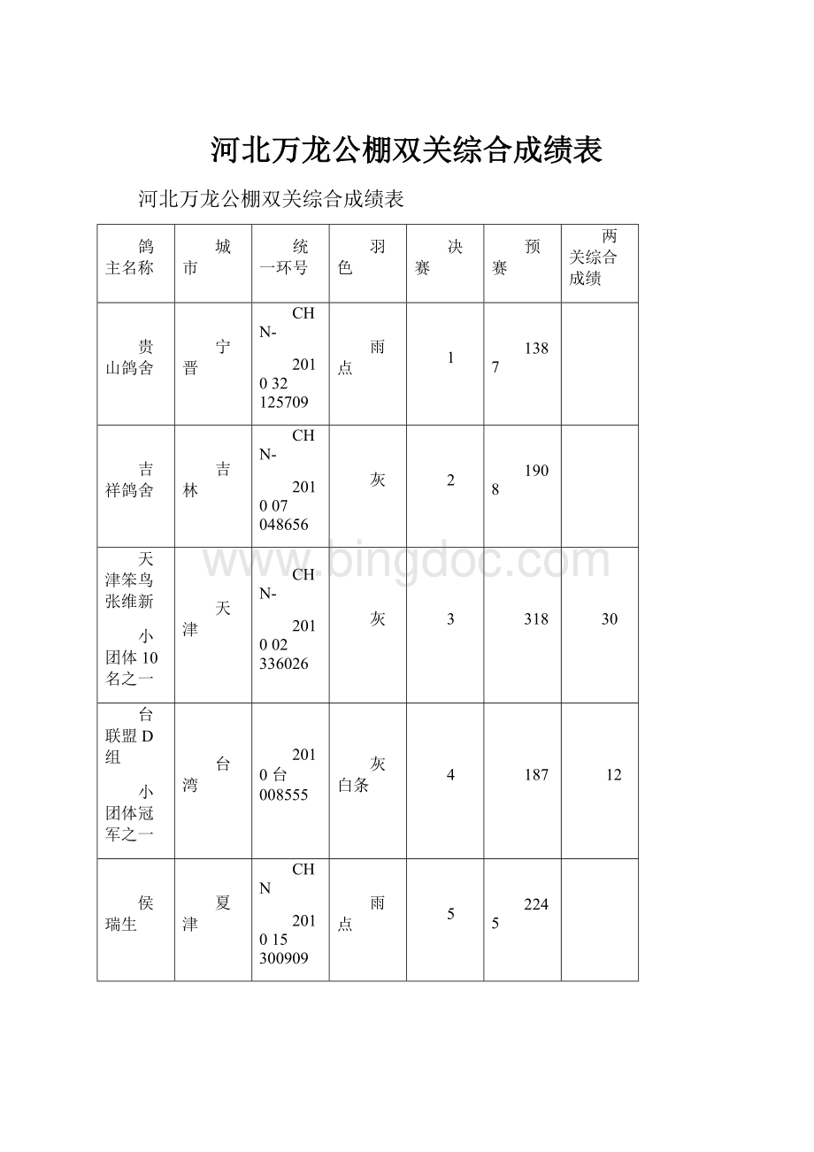 河北万龙公棚双关综合成绩表.docx_第1页