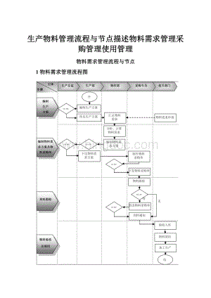 生产物料管理流程与节点描述物料需求管理采购管理使用管理.docx