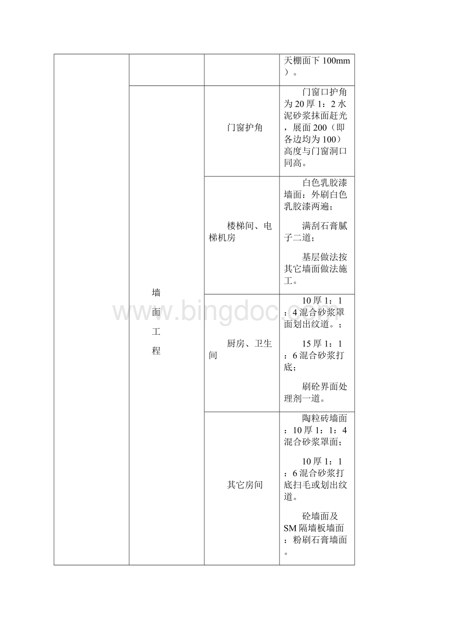 高层住宅装修方案.docx_第3页