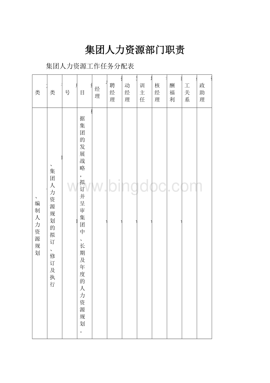 集团人力资源部门职责.docx_第1页