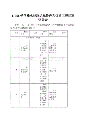 11066千伏输电线路达标投产和优质工程标准评分表.docx